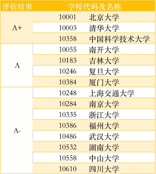 消化內科考研院校排名(消化內科醫院排行榜)-圖1 消化內科考研院校排名(消化內科醫院排行榜)-圖1