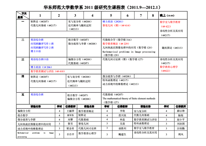 數學專業研究生課程(碩士數學學什么課程)-圖1 數學專業研究生課程(碩士數學學什么課程)-圖1