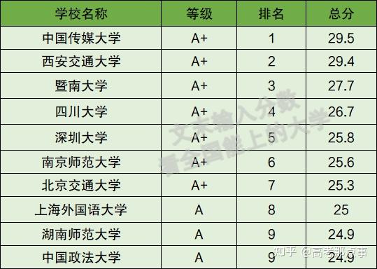 網絡新媒體考研最好的大學(考研機構哪個比較靠譜)-圖1 網絡新媒體考研最好的大學(考研機構哪個比較靠譜)-圖1
