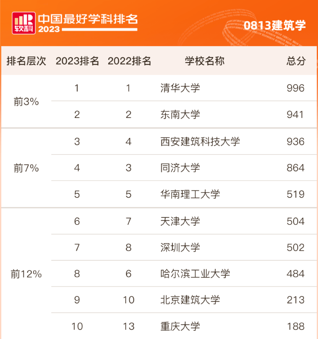 西南科技大學考研分數線(西南科技大學研究生錄取名單)-圖1 西南科技大學考研分數線(西南科技大學研究生錄取名單)-圖1