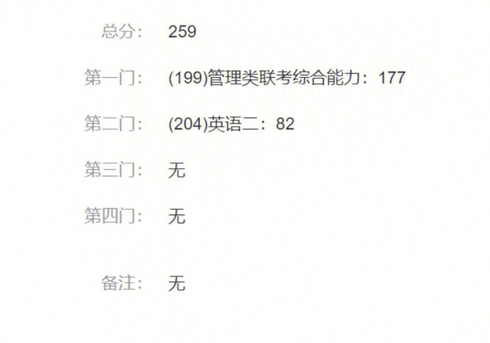 管綜199一般考多少分(管綜考到150分的難度)-圖1 管綜199一般考多少分(管綜考到150分的難度)-圖1