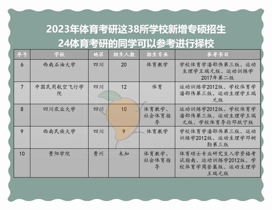 體育考研容易一些的學(xué)校(體育生考研需要什么條件)-圖1 體育考研容易一些的學(xué)校(體育生考研需要什么條件)-圖1