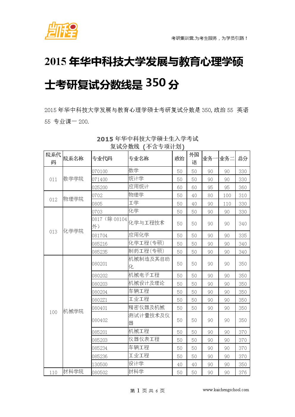考研350分各科需要多少分(考研考到350分難嗎)-圖1 考研350分各科需要多少分(考研考到350分難嗎)-圖1