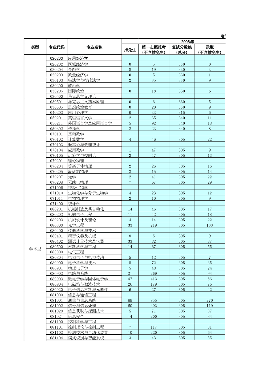 桂林電子科技大學報錄比(桂林電子科技大學考研招生簡章)-圖1 桂林電子科技大學報錄比(桂林電子科技大學考研招生簡章)-圖1