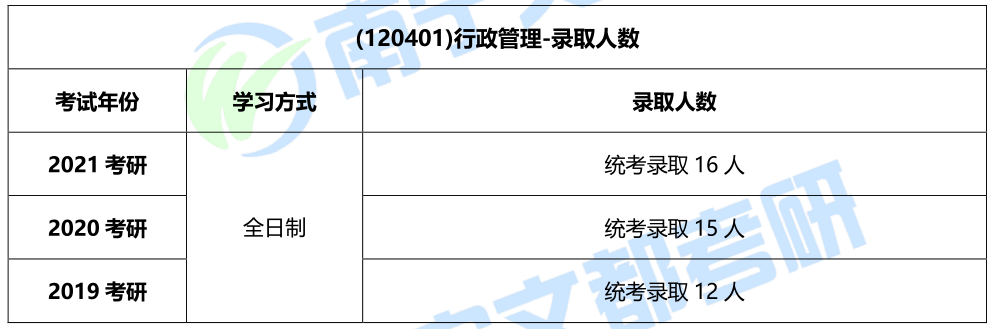 南寧師范大學(xué)考研難度(廣西考研最容易的學(xué)校)-圖1 南寧師范大學(xué)考研難度(廣西考研最容易的學(xué)校)-圖1