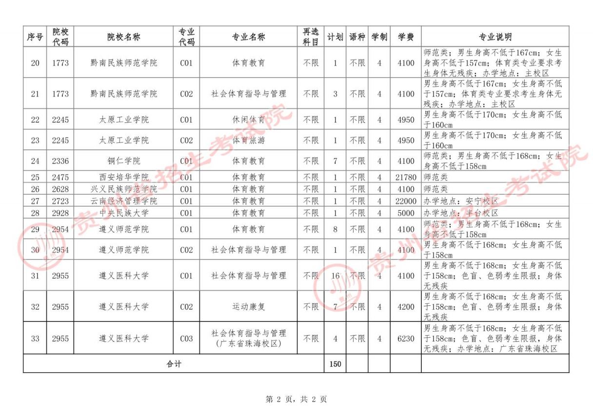 貴陽市招生考試管理中心研究生考點(考研不考數學的研究生專業)-圖1 貴陽市招生考試管理中心研究生考點(考研不考數學的研究生專業)-圖1