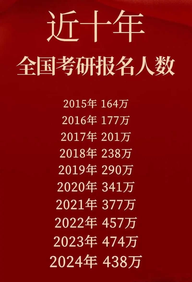 考研幾年畢業(研究生一年的費用是多少)-圖1