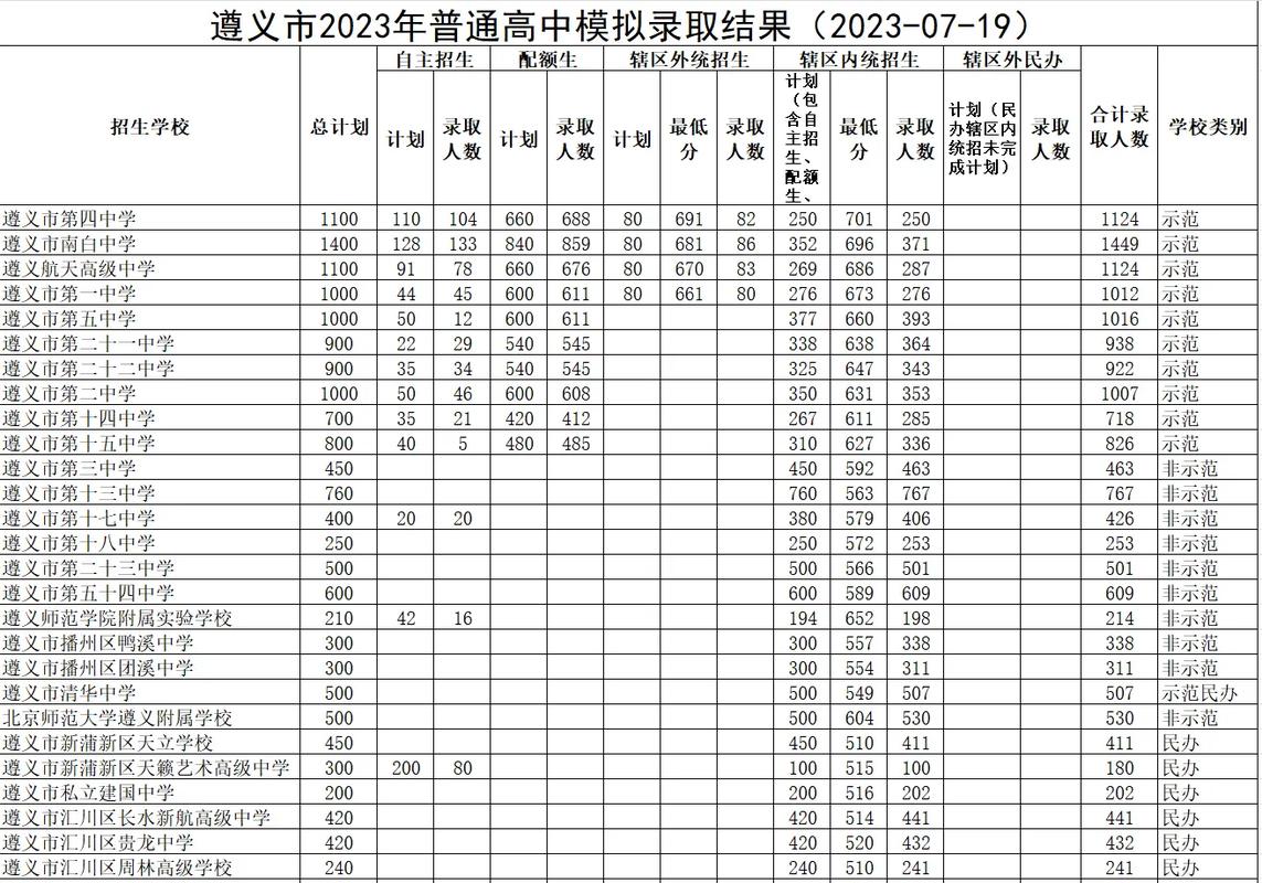 遵義市招生考試辦公室考研地點(遵義醫(yī)科大學(xué)考研招生官網(wǎng))-圖1 遵義市招生考試辦公室考研地點(遵義醫(yī)科大學(xué)考研招生官網(wǎng))-圖1