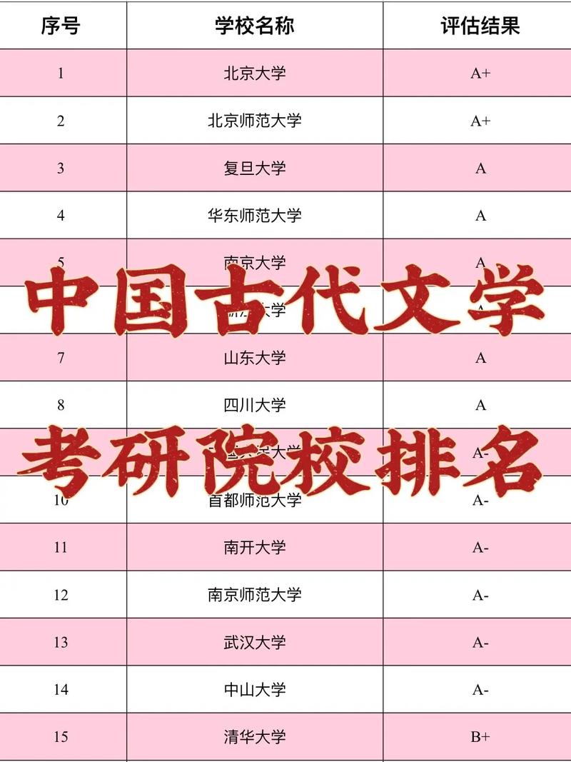 古代文學(xué)考研比較好考的學(xué)校(漢語言文學(xué)好上岸的學(xué)校)-圖1 古代文學(xué)考研比較好考的學(xué)校(漢語言文學(xué)好上岸的學(xué)校)-圖1