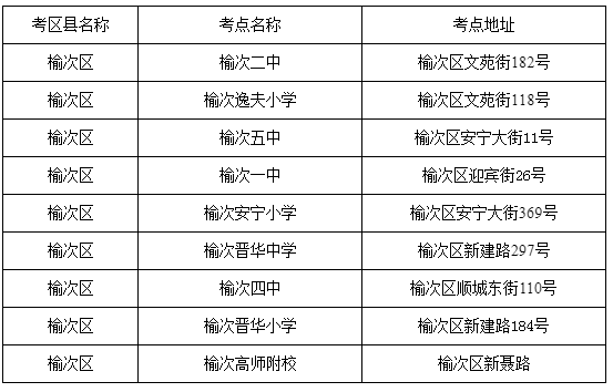 忻州研究生考試考點(忻州考研在哪幾個學校考)-圖1 忻州研究生考試考點(忻州考研在哪幾個學校考)-圖1
