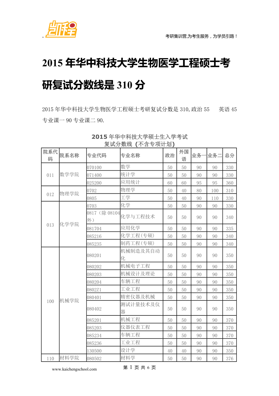 考研310分什么水平(長沙考研培訓(xùn)機構(gòu)排名前十)-圖1 考研310分什么水平(長沙考研培訓(xùn)機構(gòu)排名前十)-圖1