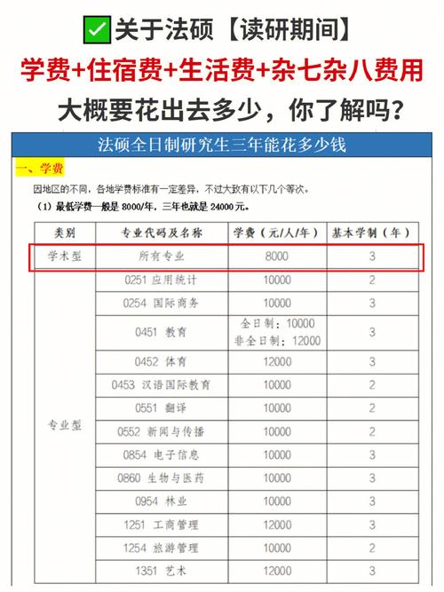 自費讀研究生要多少錢(研究生學費一覽表2024)-圖1 自費讀研究生要多少錢(研究生學費一覽表2024)-圖1