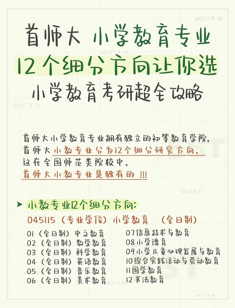 考研小學教育就業方向(小學教育專業考研可以考哪些專業)-圖1 考研小學教育就業方向(小學教育專業考研可以考哪些專業)-圖1