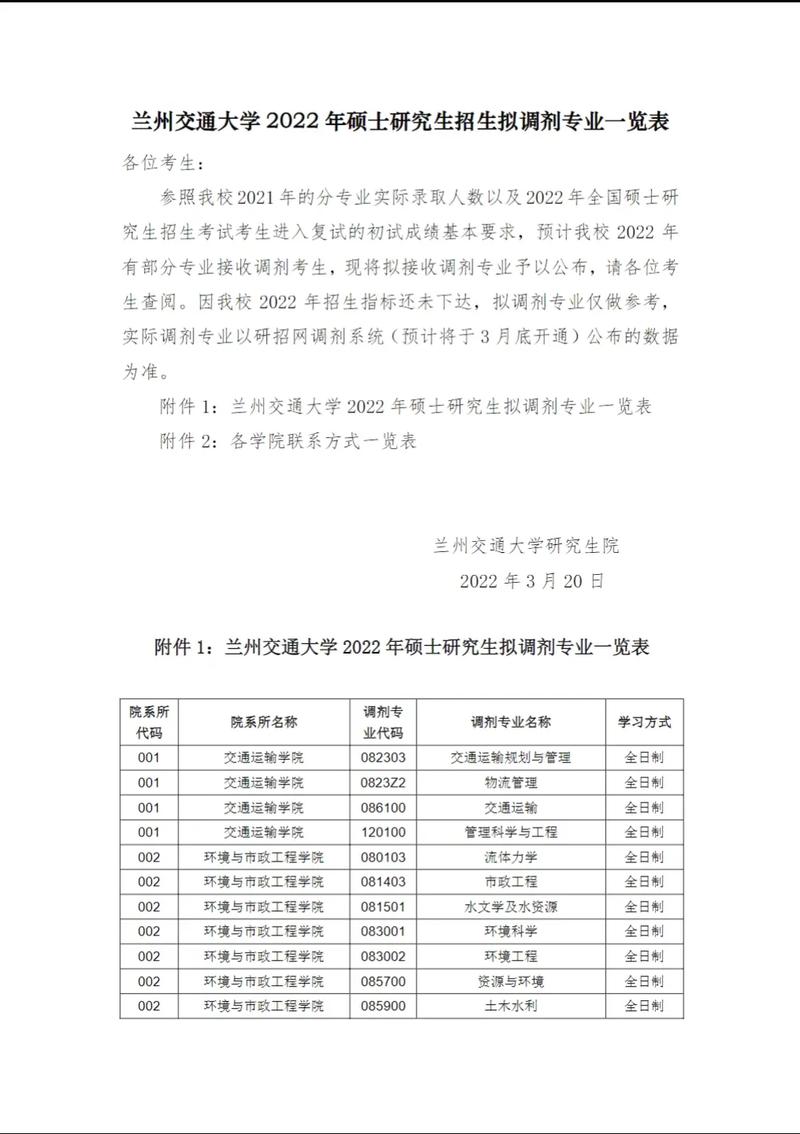 蘭州考研考點(甘肅省考研學校有哪些)-圖1