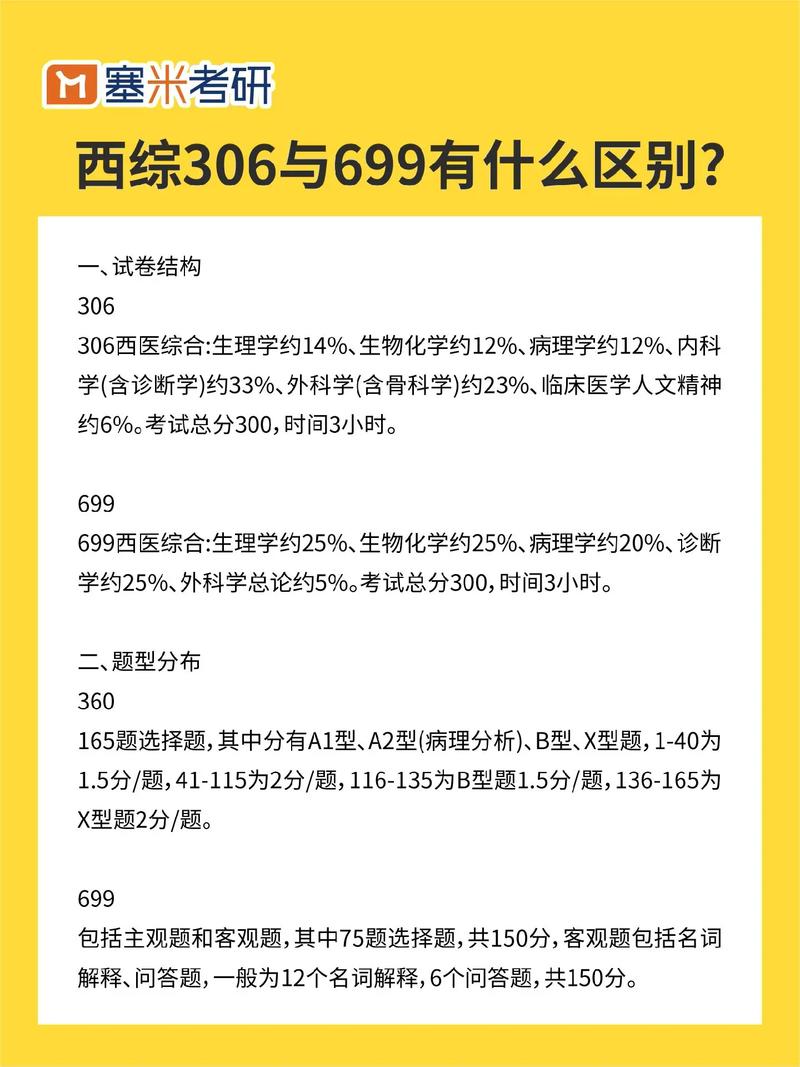 306好考還是699好考(西醫綜合306考試大綱)-圖1 306好考還是699好考(西醫綜合306考試大綱)-圖1