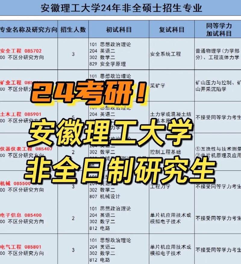 安徽理工大學(xué)讀研怎么樣(安師大最厲害三個專業(yè))-圖1 安徽理工大學(xué)讀研怎么樣(安師大最厲害三個專業(yè))-圖1