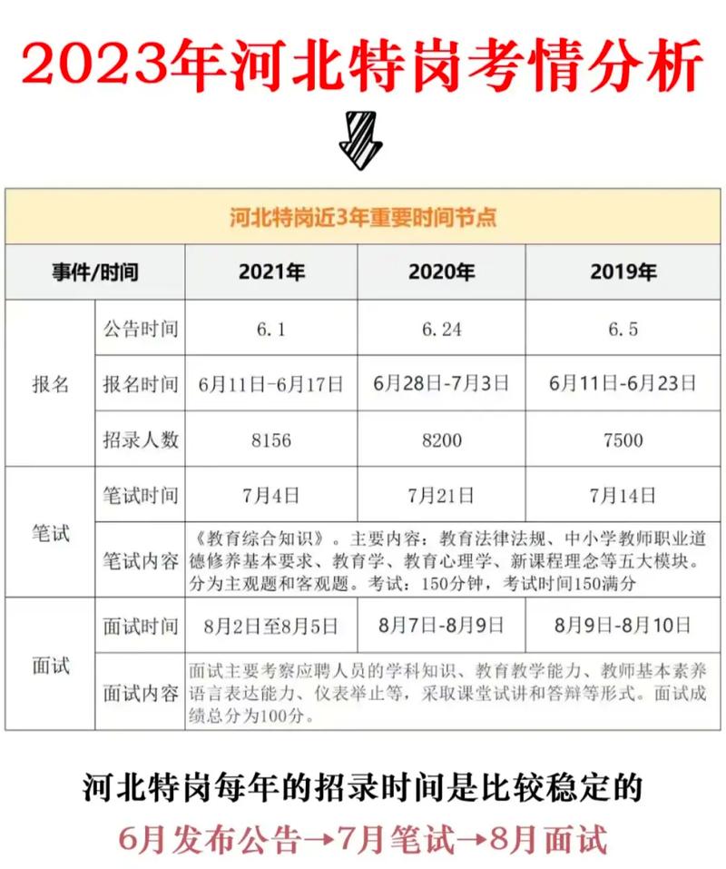 特崗第一年考上研究生怎么辦(特崗教師怎么免試攻讀教育碩士)-圖1 特崗第一年考上研究生怎么辦(特崗教師怎么免試攻讀教育碩士)-圖1