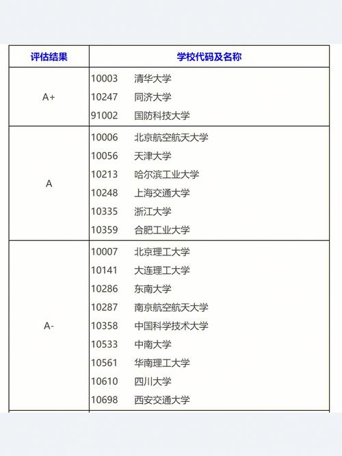 工程管理考研最容易考的學校(全國在職研究生招生網)-圖1 工程管理考研最容易考的學校(全國在職研究生招生網)-圖1