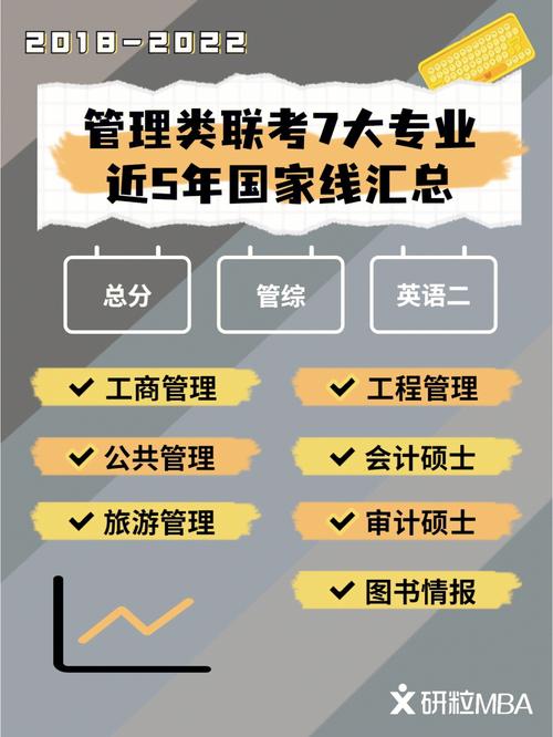 管理類聯考是全國統考嗎(管理類聯考太簡單了)-圖1 管理類聯考是全國統考嗎(管理類聯考太簡單了)-圖1