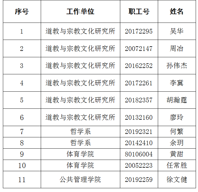 四川大學研究生導師名單(四川大學最厲害三個導師)-圖1