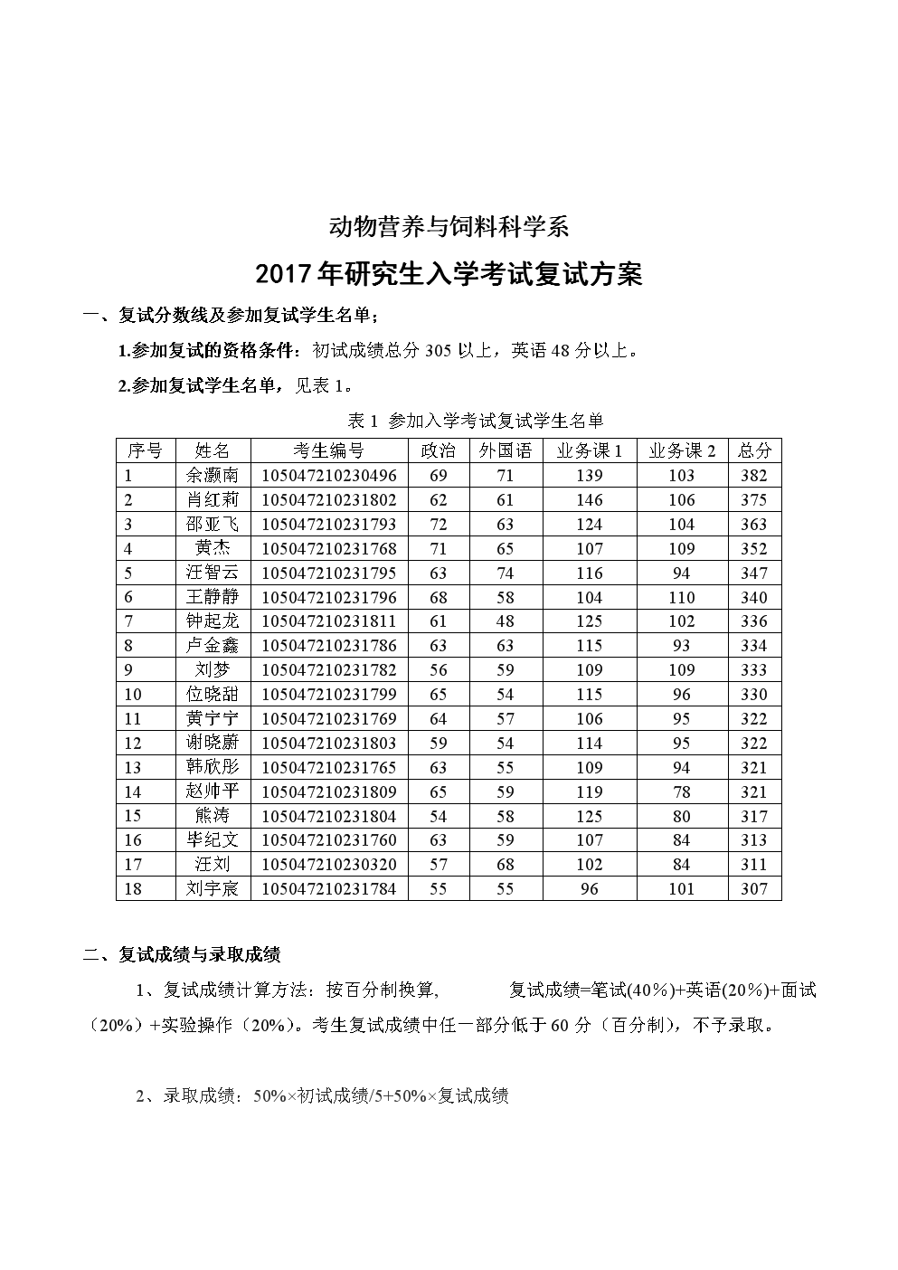 動物營養與飼料科學考研科目(動物科學研究生考試科目)-圖1