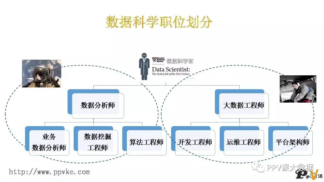 大數(shù)據(jù)技術(shù)與工程研究生(最容易上岸的研究生專業(yè))-圖1