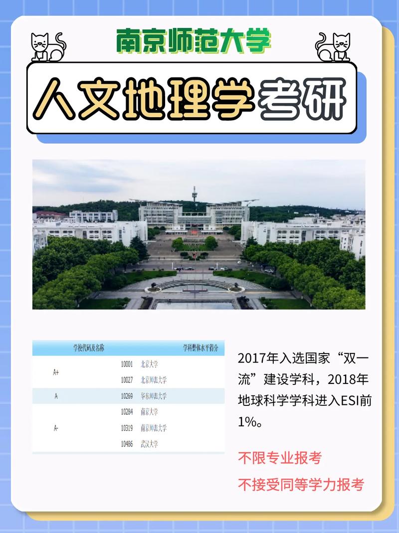 人文地理學考研難度低的學校(人文地理學最厲害三個專業)-圖1