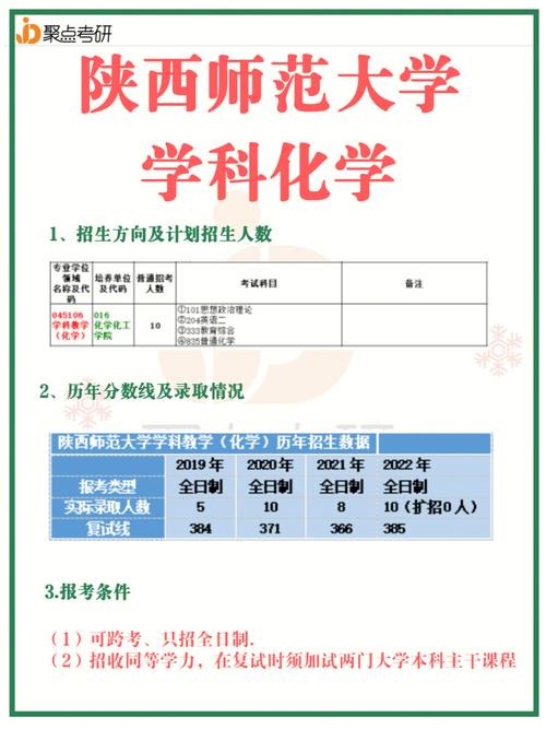 化學師范生考研可以考哪些(女生化學考研哪個專業(yè)好)-圖1