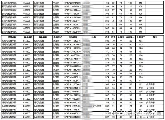國家研究生2023分?jǐn)?shù)線(研究生2024年國家分?jǐn)?shù)線)-圖1