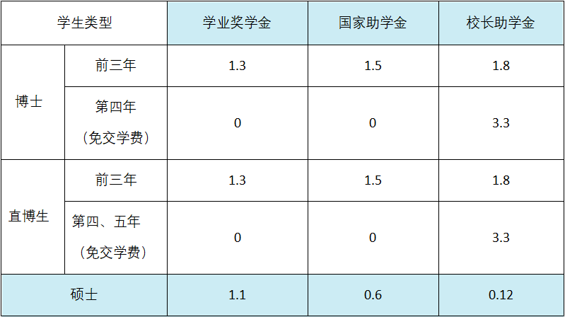 稅務專碩考研難度排名(稅務專碩和會計專碩哪個就業好)-圖1