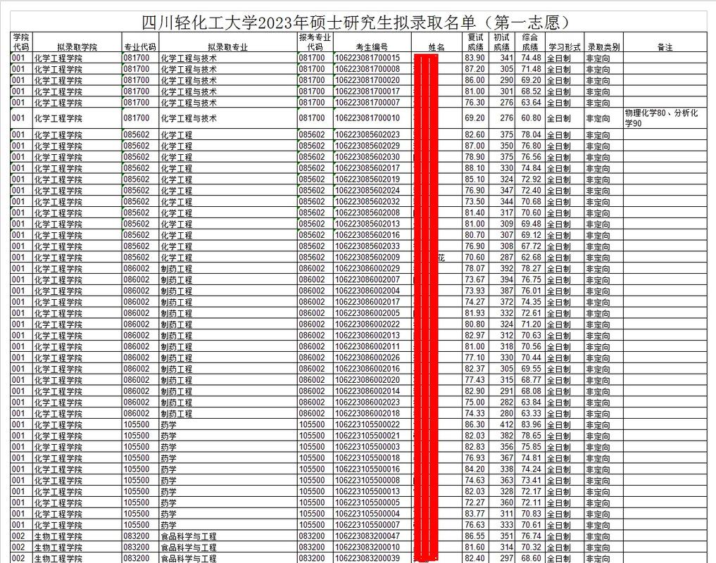 四川輕化工大學考研分數線2023(計算機類考研可以選什么專業)-圖1