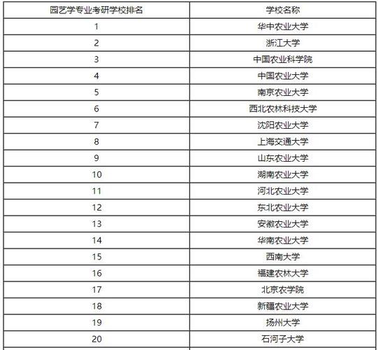 園藝考研哪個學校好考(華南農業(yè)大學考研難嗎)-圖1