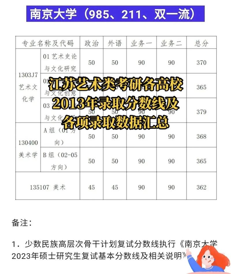 各學(xué)校考研分?jǐn)?shù)線在哪里看(各校考研分?jǐn)?shù)線怎么查)-圖1