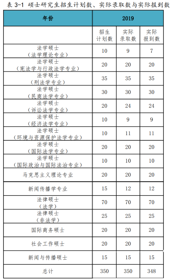上海政法學院考研報錄比(考研報錄比查詢網)-圖1