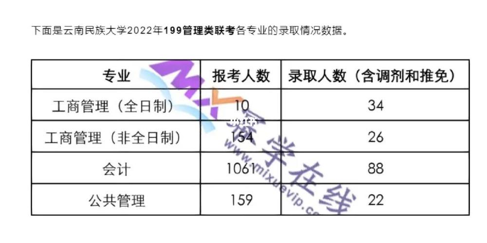 云南民族大學(xué)考研報錄比(考研報錄比查詢網(wǎng))-圖1