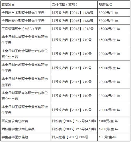 蘭州理工大學研究生學費(研究生三年需要花多少錢)-圖1
