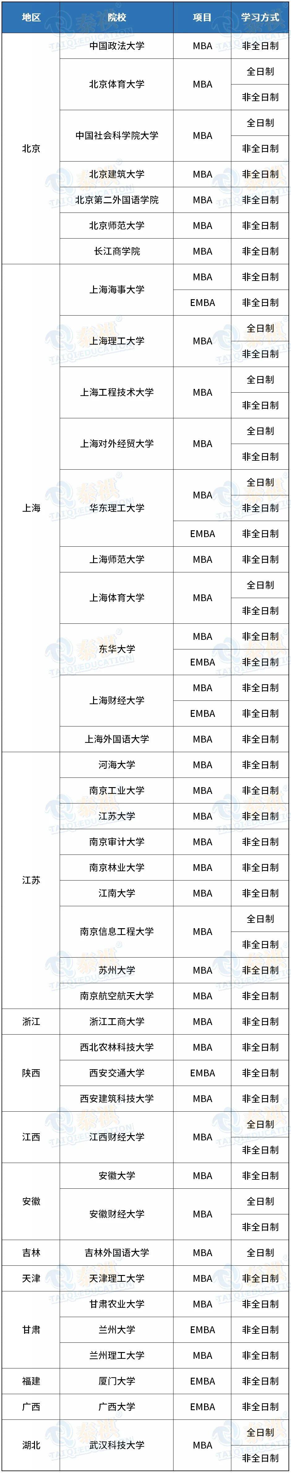會計專碩國家線(會計專碩容易上岸的學(xué)校推薦)-圖1