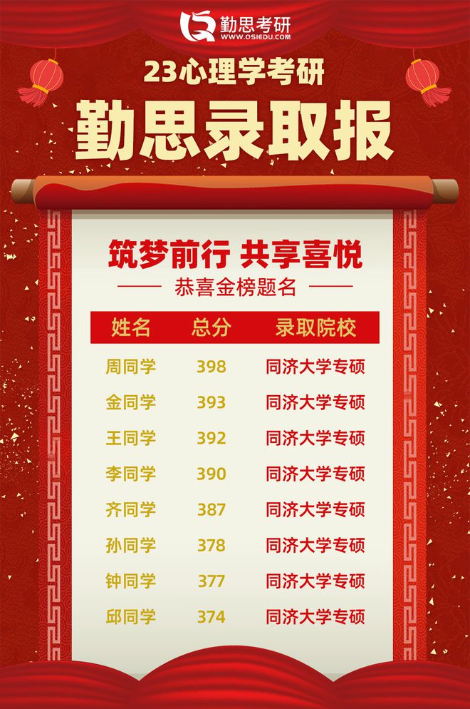 同濟大學考研最好考(全國100所高校考研難度排行榜)-圖1