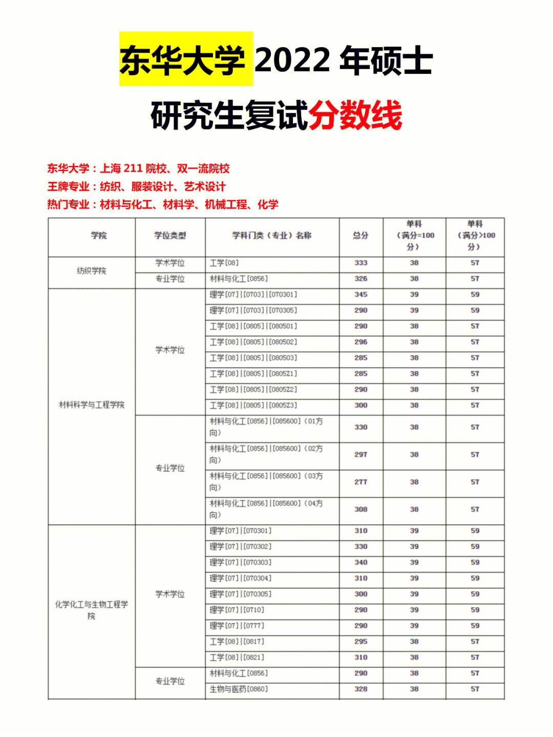 初試線和復(fù)試線的區(qū)別(考研復(fù)試需要準(zhǔn)備什么材料)-圖1