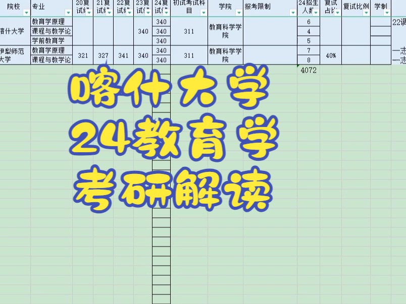 喀什大學研究生有必要讀嗎(喀什大學研究生點有哪些專業)-圖1