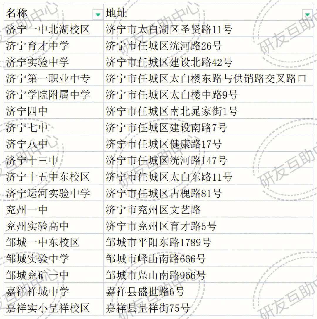 濟寧考研考點往屆生一般在哪(濟寧醫學院考研招生簡章)-圖1