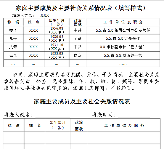 研究生報名家庭成員只寫父母可以嗎(事業編報名家庭成員情況怎么寫)-圖1