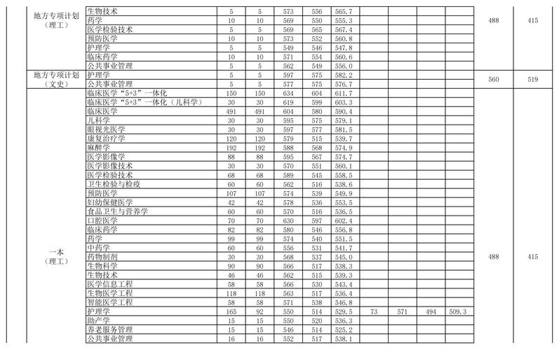 安徽醫科大學考研多少分穩上(臨床醫學考研難度一覽表)-圖1
