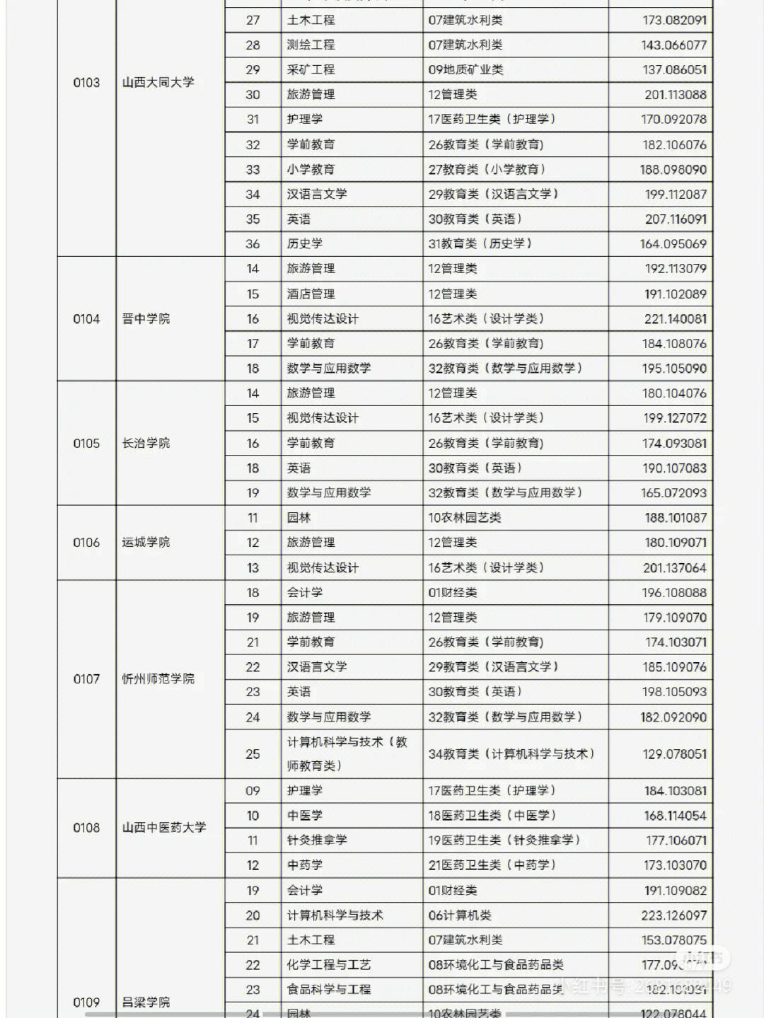 建檔立卡考研分數線會低嗎(建檔立卡對研究生有用嗎)-圖1