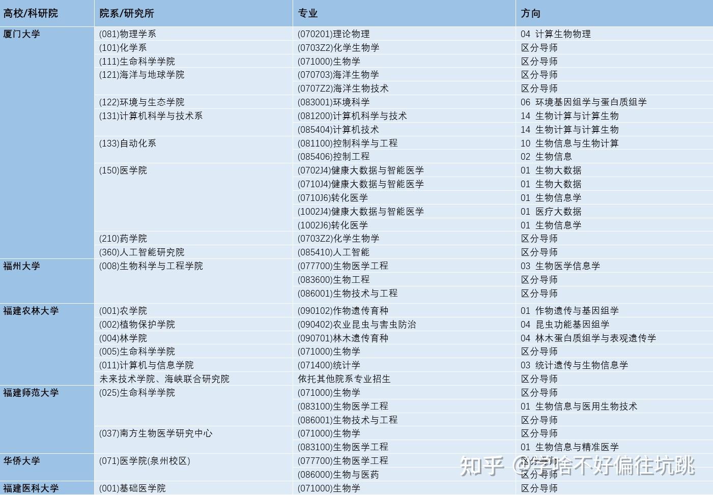 生物信息學(xué)考研科目(生物工程專業(yè)考研方向)-圖1