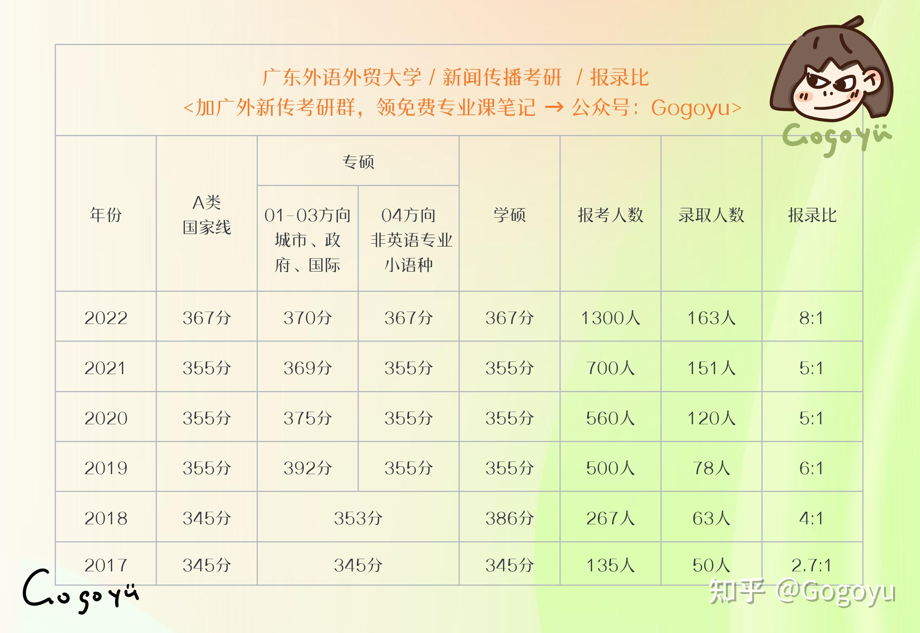 廣外各專業報錄比考研2023(西南財經大學考研難度)-圖1