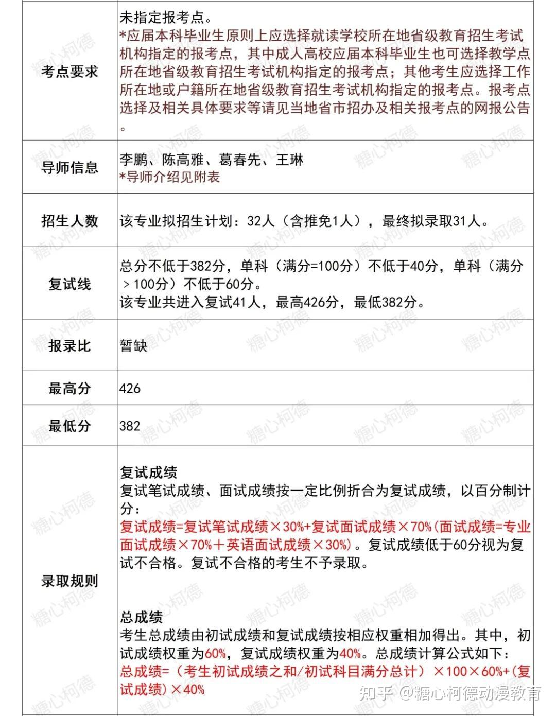 河南考研考點(河南考研大學排名一覽表)-圖1