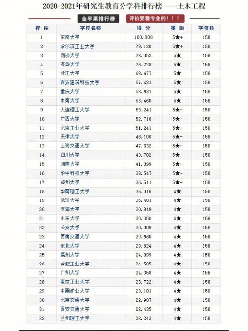 工科考研320分能上什么學校(工科考研300分難嗎)-圖1