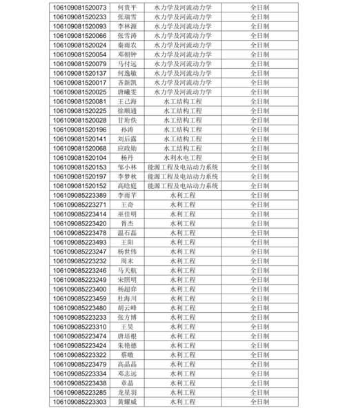研究生考生編號怎么看學校(考生編號查詢 考研)-圖1