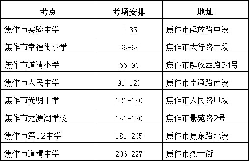 焦作市研究生考試考點(diǎn)(考研不考數(shù)學(xué)的研究生專業(yè))-圖1